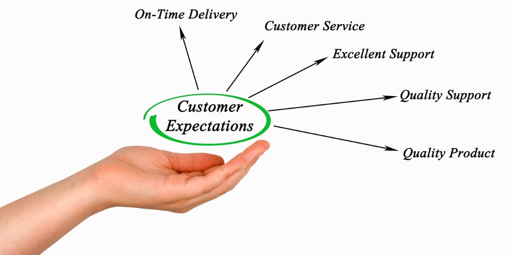 Customer Support Expectations