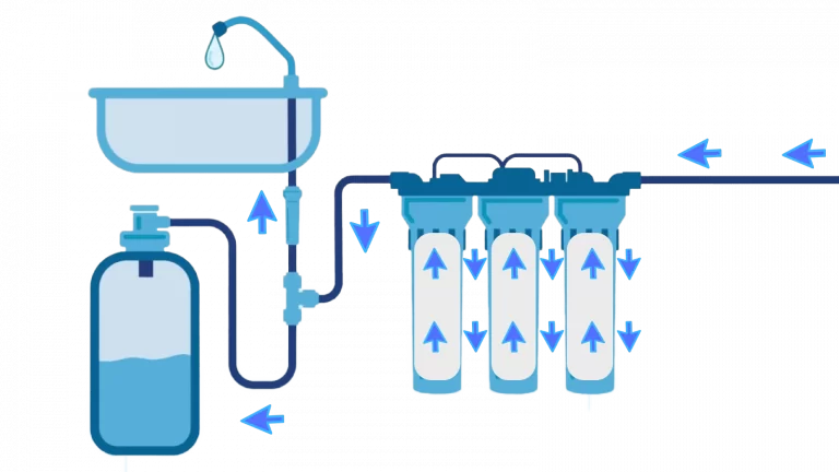 Reverse Osmosis Systems diagram