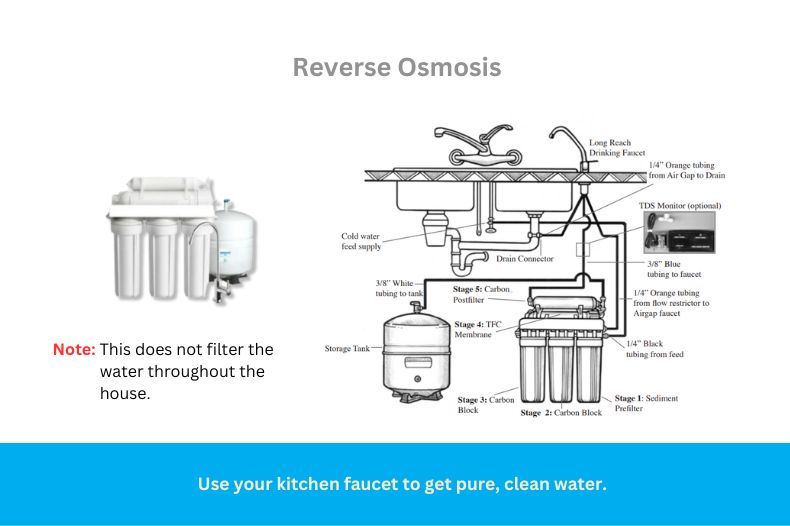 Comprehensive Home Water Filtration - Reverse Osmosis Revision 1.3