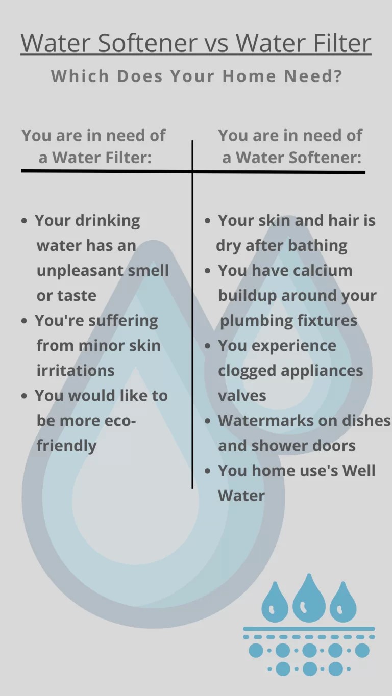 Softener vs Filter Diagram Revised